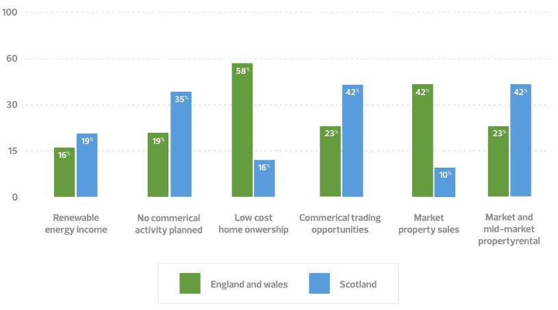 England and Wales v Scotland RSL comparison