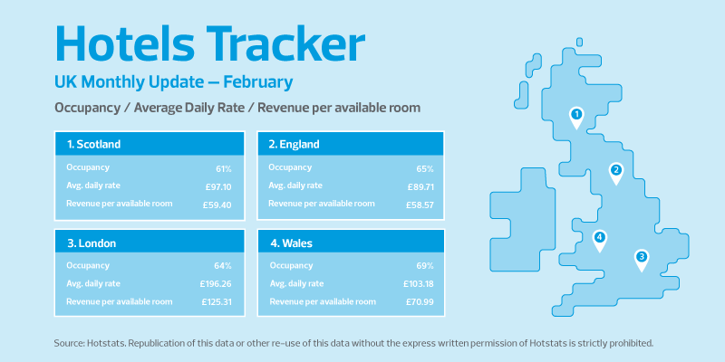 Hotels tracker - February 2023