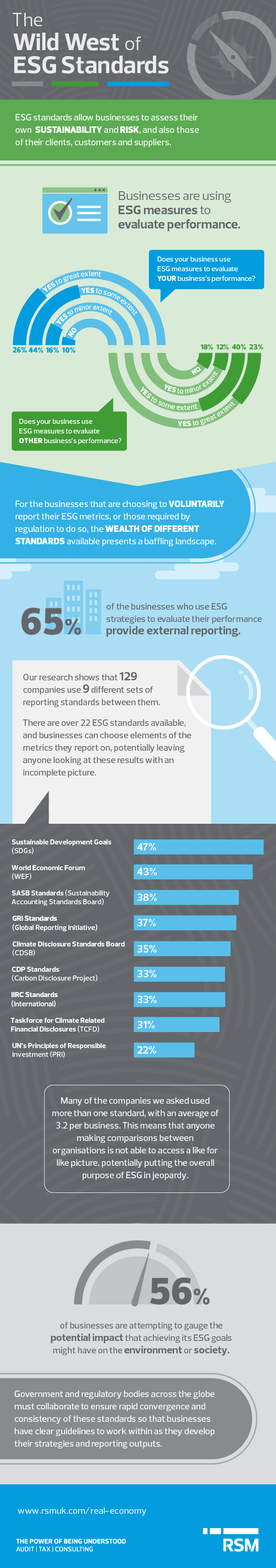 The Real Economy ESG infographic